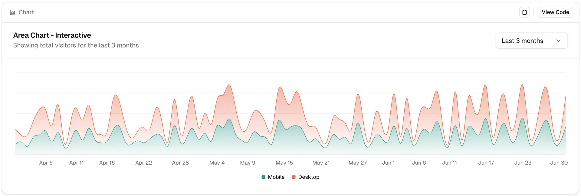financial analytics dashboard light