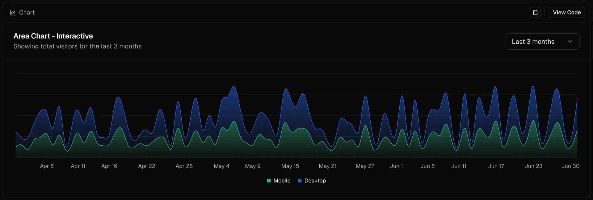 financial analytics dashboard dark